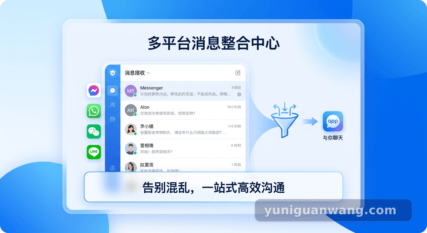 跨境卖家必读：与你聊天 app 下载与部署全攻略，彻底告别多平台消息混乱 配图