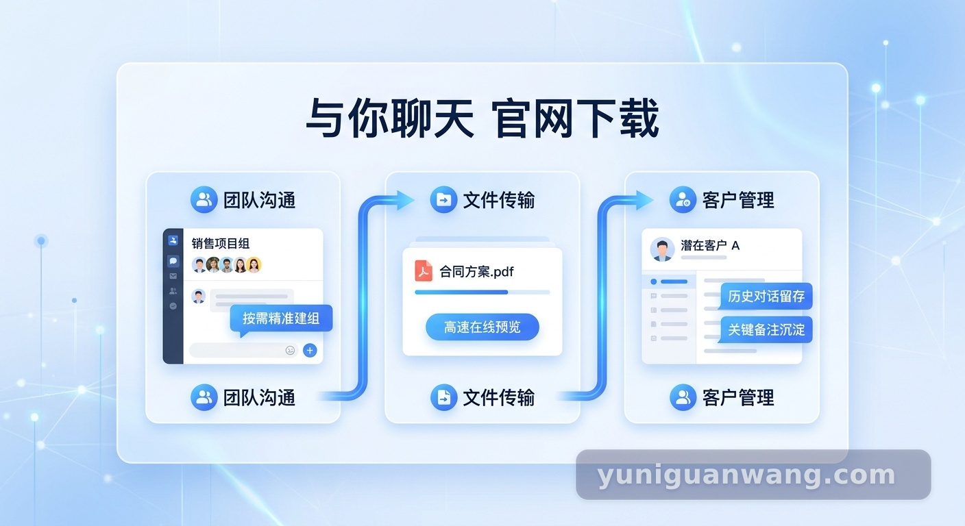 《与你聊天》官网下载终极指南：销售团队的跨平台即时通讯战略部署 配图